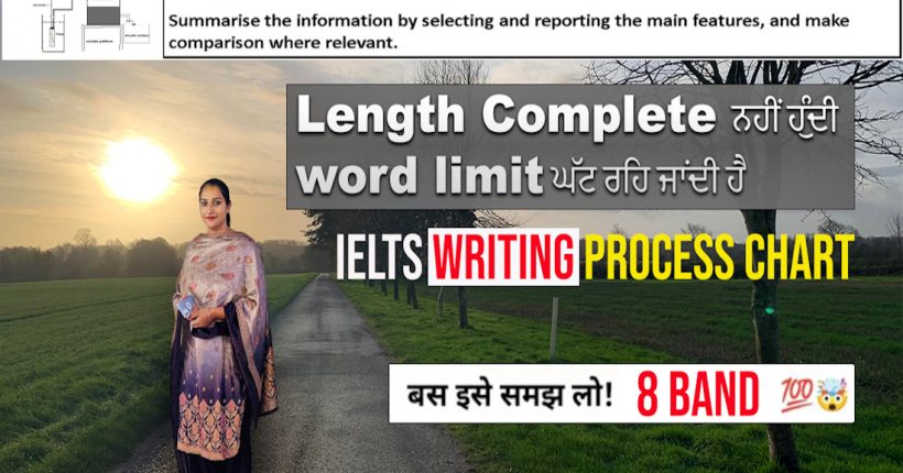 Describe a city that you think is very interesting